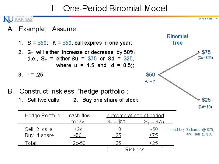 II. One-Period Binomial Model © Paul Koch 1 -3 A. Example; Assume: Binomial Tree