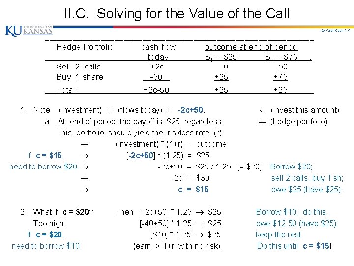 II. C. Solving for the Value of the Call _____________________________ Hedge Portfolio cash flow
