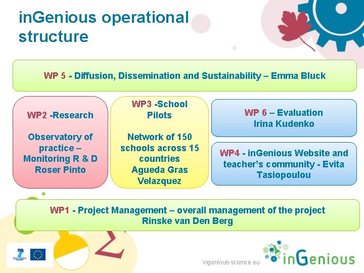 in. Genious operational structure WP 5 - Diffusion, Dissemination and Sustainability – Emma Bluck
