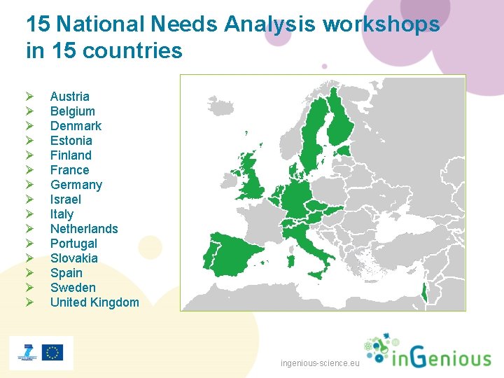 15 National Needs Analysis workshops in 15 countries Ø Ø Ø Ø Austria Belgium