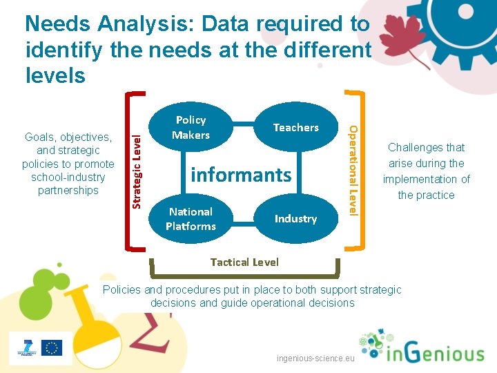 Policy Makers Teachers informants National Platforms Industry Operational Level Goals, objectives, and strategic policies