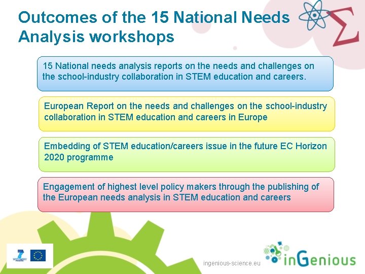 Outcomes of the 15 National Needs Analysis workshops 15 National needs analysis reports on