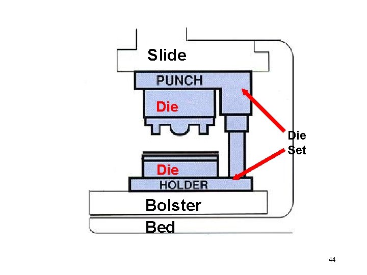 Slide Die Set Die Bolster Bed 44 