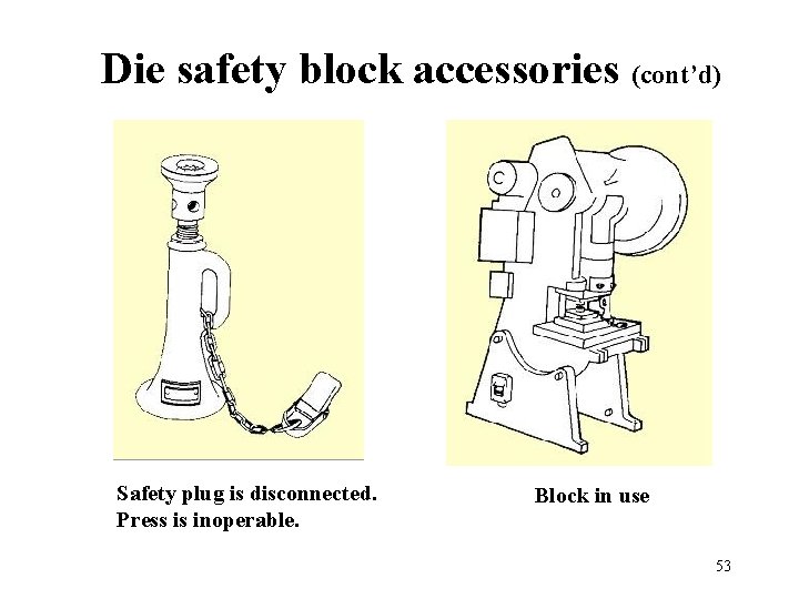 Die safety block accessories (cont’d) Safety plug is disconnected. Press is inoperable. Block in