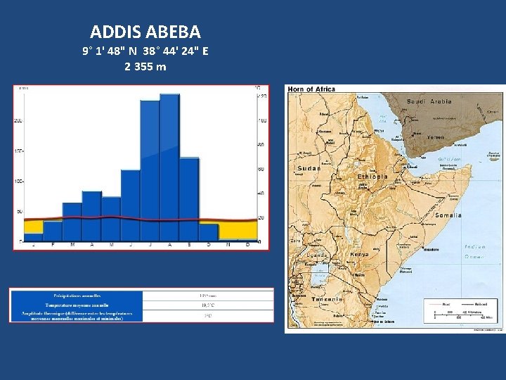 ADDIS ABEBA 9° 1' 48" N 38° 44' 24" E 2 355 m 