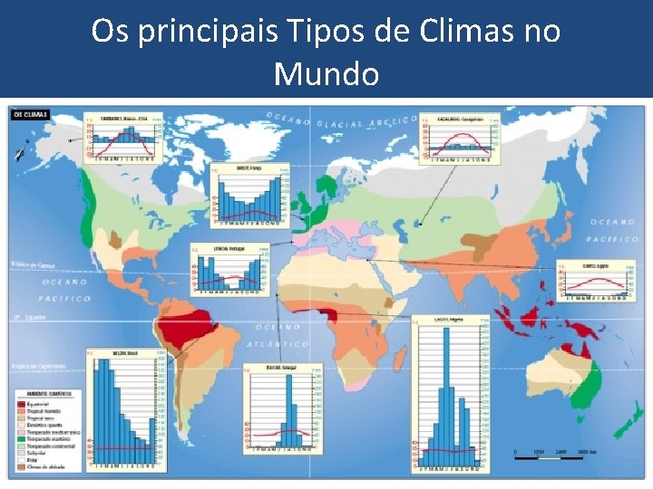 Os principais Tipos de Climas no Mundo 