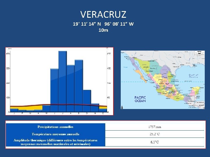 VERACRUZ 19° 11′ 14″ N 96° 08′ 11″ W 10 m 