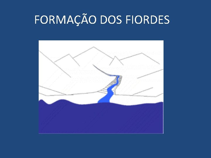 FORMAÇÃO DOS FIORDES 