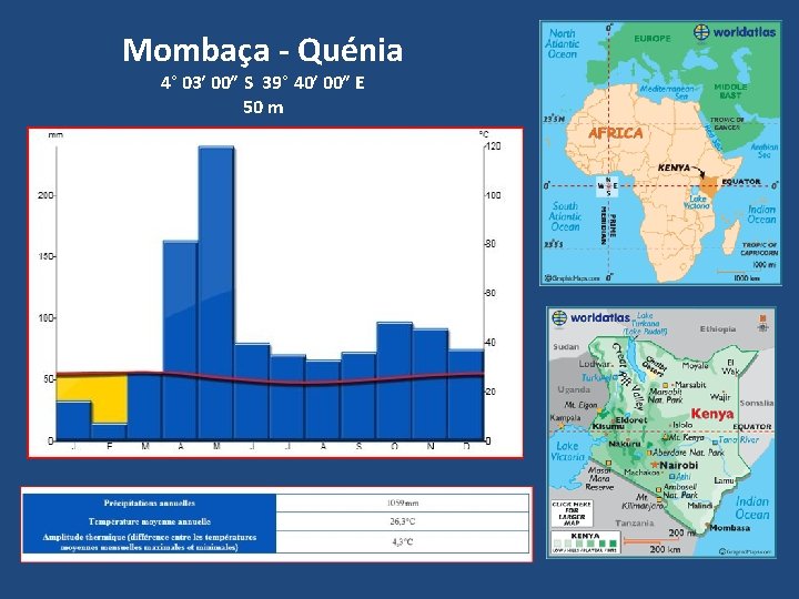 Mombaça - Quénia 4° 03′ 00″ S 39° 40′ 00″ E 50 m 