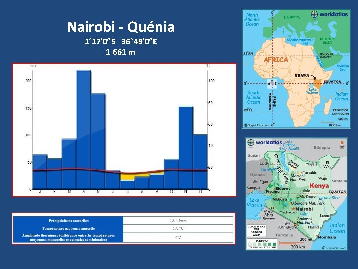 Nairobi - Quénia 1° 17′ 0″S 36° 49′ 0″E 1 661 m 