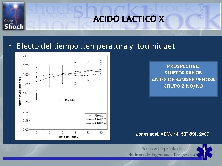 ACIDO LACTICO X • Efecto del tiempo , temperatura y tourniquet PROSPECTIVO SUJETOS SANOS