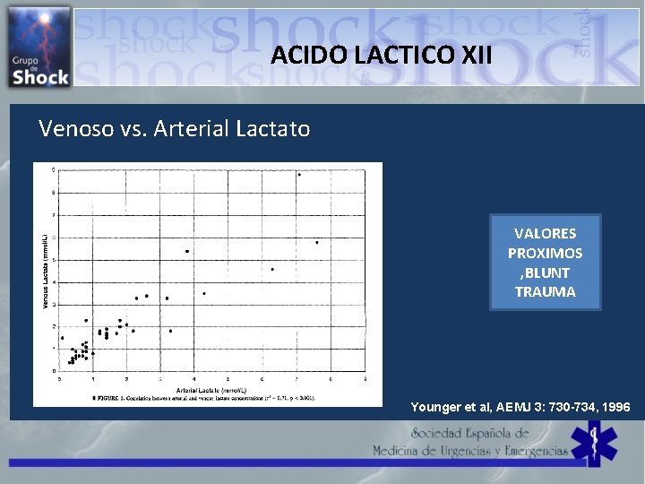 ACIDO LACTICO XII Venoso vs. Arterial Lactato VALORES PROXIMOS , BLUNT TRAUMA Younger et