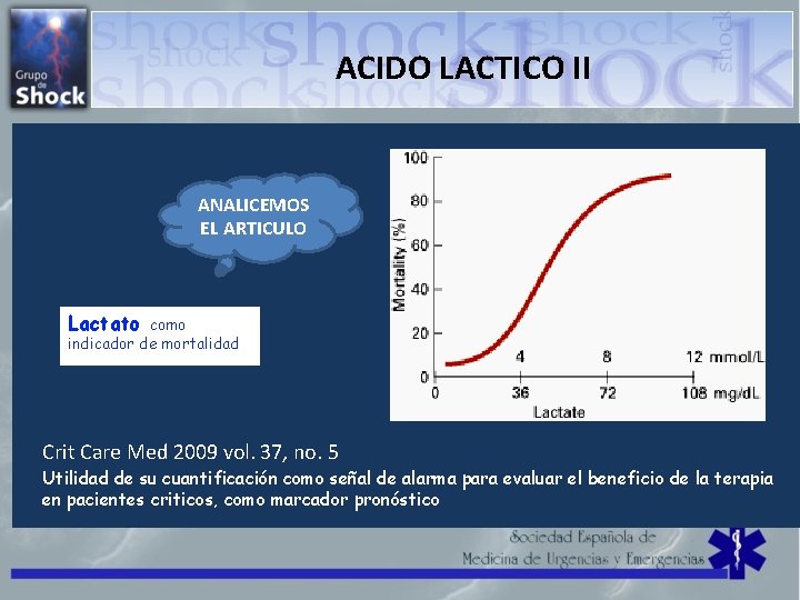 ACIDO LACTICO II ANALICEMOS EL ARTICULO Lactato como indicador de mortalidad Crit Care Med