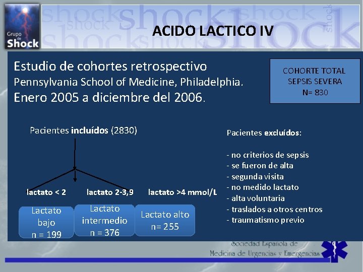 ACIDO LACTICO IV Estudio de cohortes retrospectivo Pennsylvania School of Medicine, Philadelphia. Enero 2005