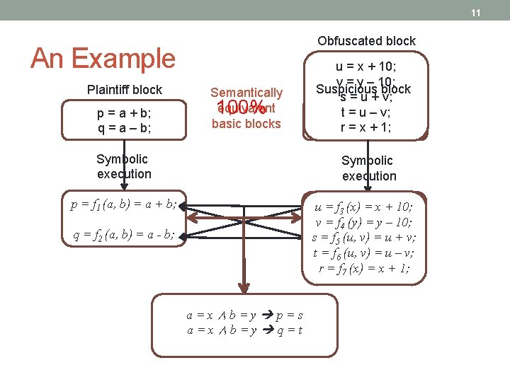 11 Obfuscated block An Example Plaintiff block p = a + b; q =