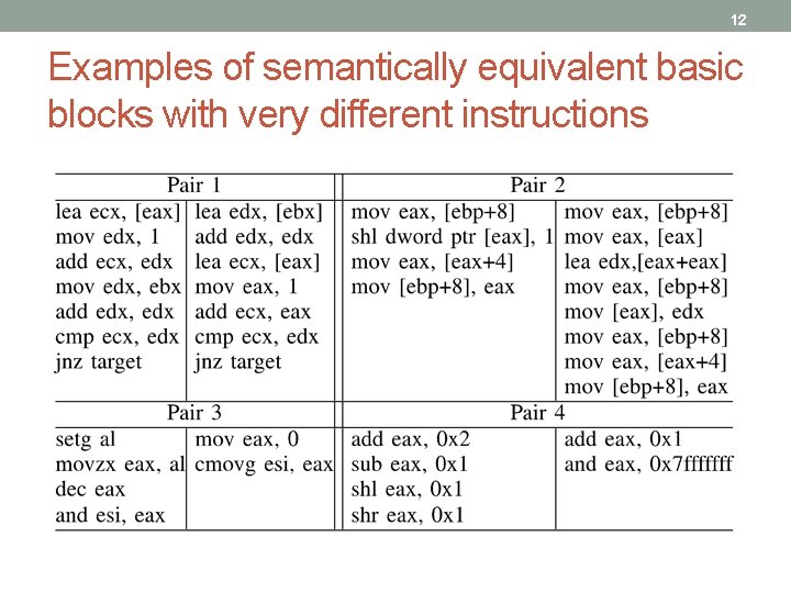 12 Examples of semantically equivalent basic blocks with very different instructions 