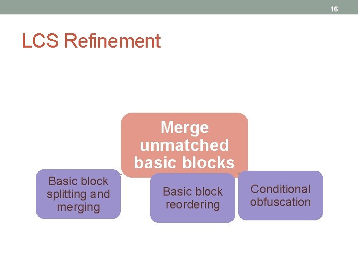 16 LCS Refinement Merge unmatched basic blocks Basic block splitting and merging Basic block