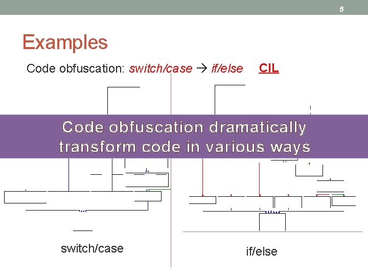 5 Examples Code obfuscation: switch/case if/else CIL Code obfuscation dramatically transform code in various