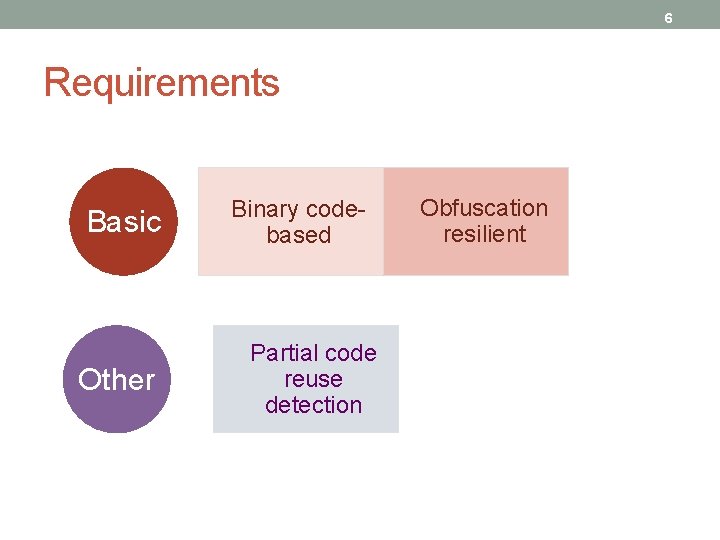 6 Requirements Basic Other Binary codebased Partial code reuse detection Obfuscation resilient 