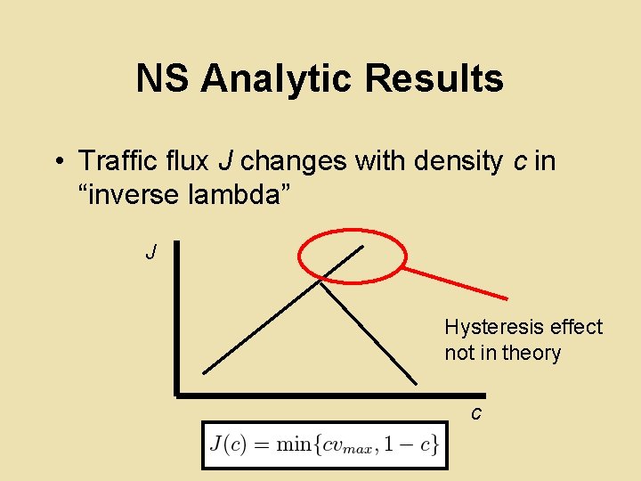 NS Analytic Results • Traffic flux J changes with density c in “inverse lambda”