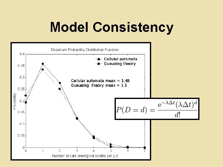 Model Consistency 