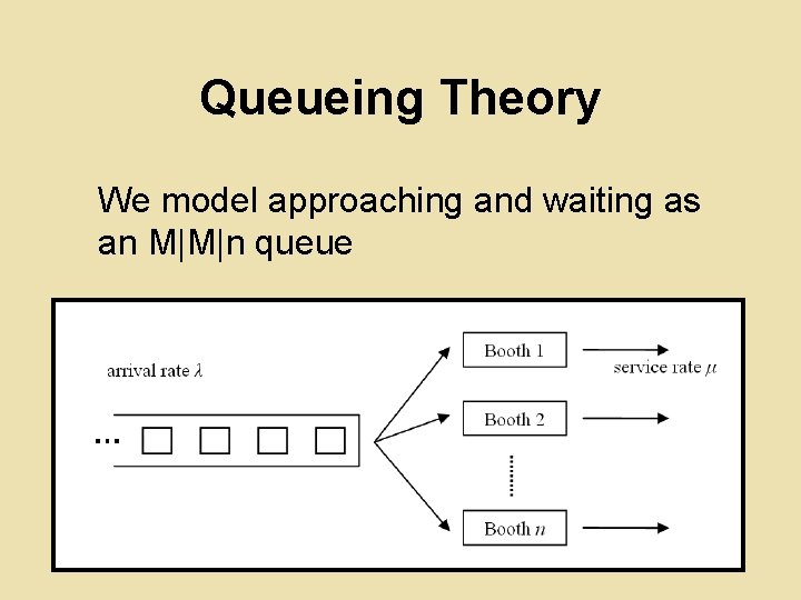 Queueing Theory We model approaching and waiting as an M|M|n queue 