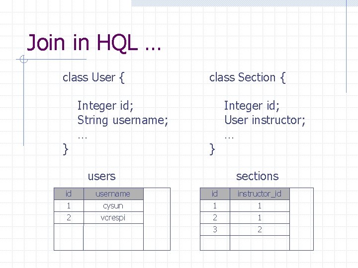 Join in HQL … class User { } Integer id; String username; … class
