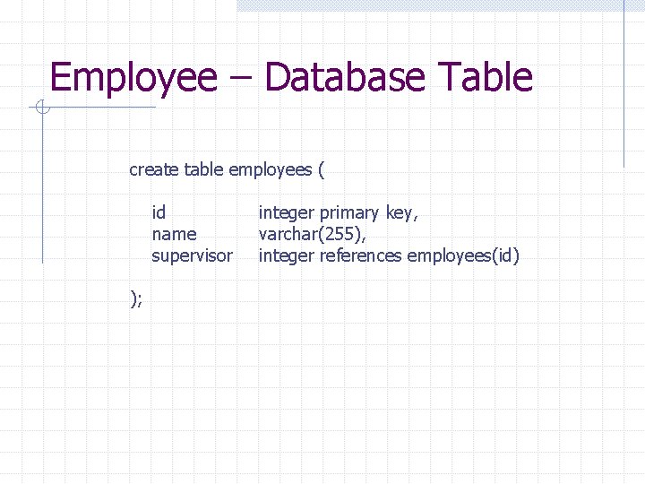 Employee – Database Table create table employees ( id name supervisor ); integer primary