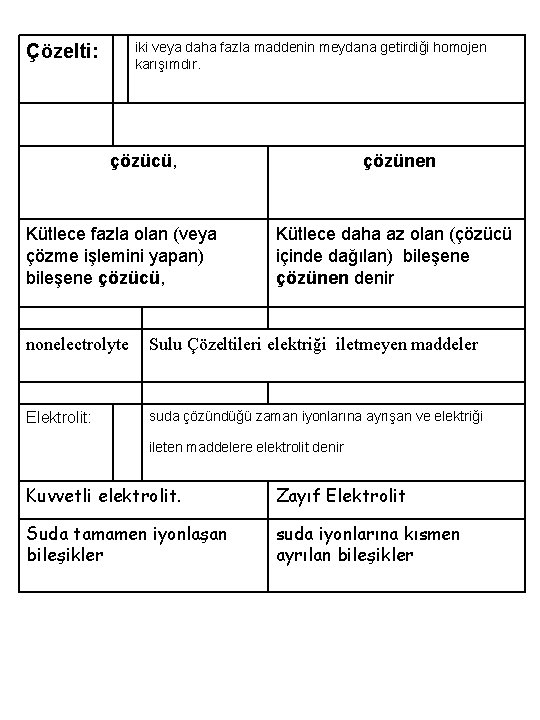 iki veya daha fazla maddenin meydana getirdiği homojen karışımdır. Çözelti: çözücü, Kütlece fazla olan