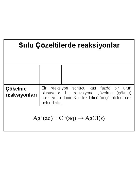 Sulu Çözeltilerde reaksiyonlar Çökelme reaksiyonları Bir reaksiyon sonucu katı fazda bir ürün oluşuyorsa bu