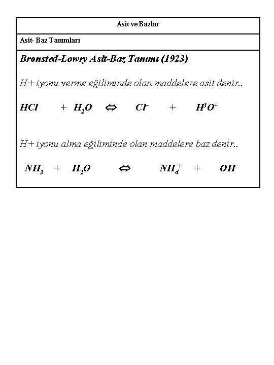 Asit ve Bazlar Asit- Baz Tanımları Brønsted-Lowry Asit-Baz Tanımı (1923) H+ iyonu verme eğiliminde