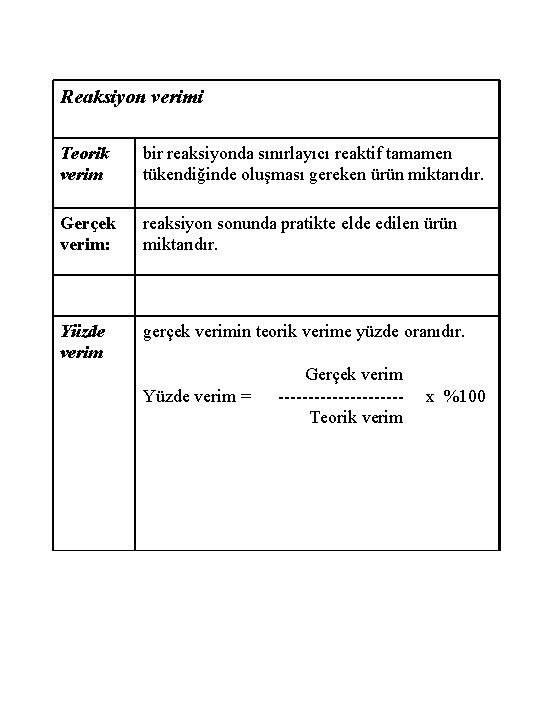 Reaksiyon verimi Teorik verim bir reaksiyonda sınırlayıcı reaktif tamamen tükendiğinde oluşması gereken ürün miktarıdır.