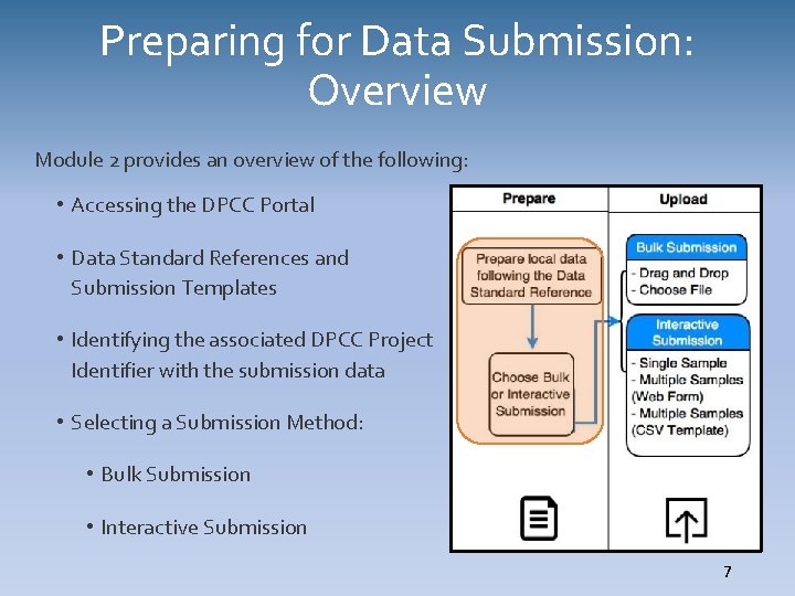Preparing for Data Submission: Overview Module 2 provides an overview of the following: •