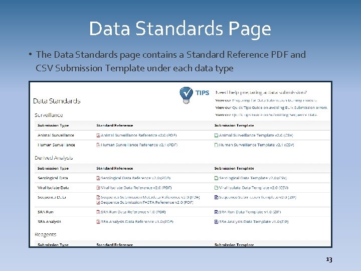 Data Standards Page • The Data Standards page contains a Standard Reference PDF and