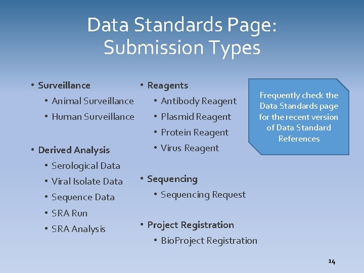 Data Standards Page: Submission Types • Surveillance • Reagents • Animal Surveillance • Antibody