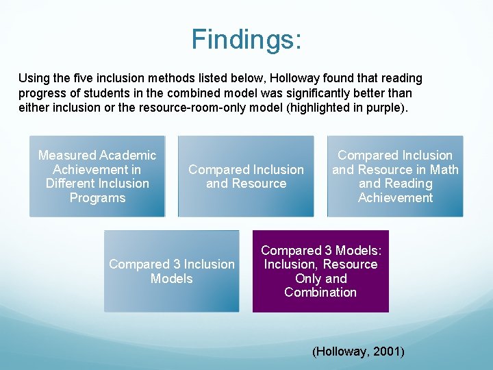 Findings: Using the five inclusion methods listed below, Holloway found that reading progress of