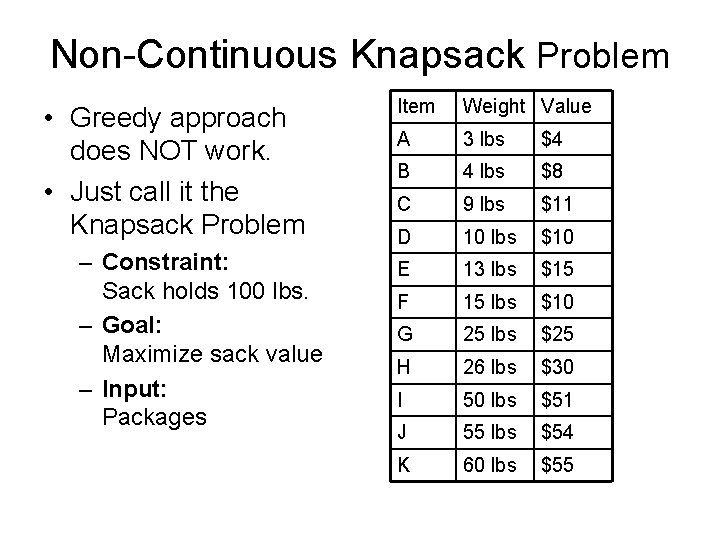 Non-Continuous Knapsack Problem • Greedy approach does NOT work. • Just call it the