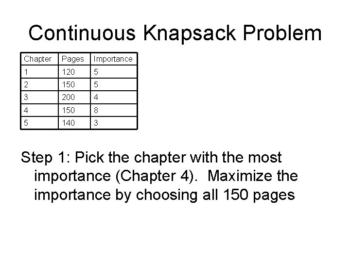Continuous Knapsack Problem Chapter Pages Importance 1 120 5 2 150 5 3 200