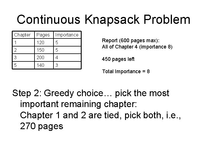 Continuous Knapsack Problem Chapter Pages Importance 1 120 5 2 150 5 3 200