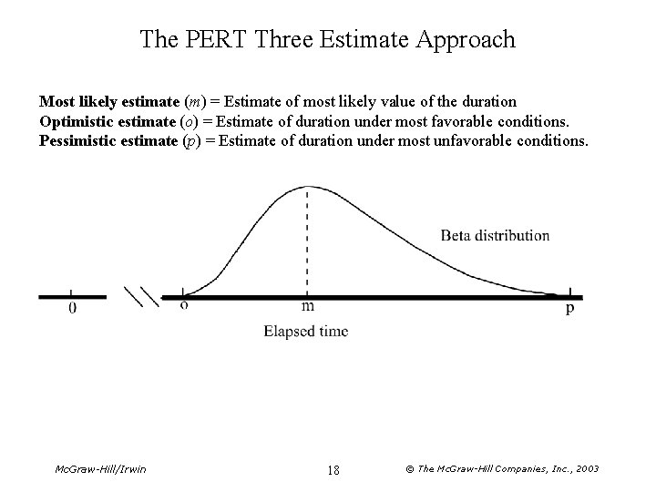 The PERT Three Estimate Approach Most likely estimate (m) = Estimate of most likely