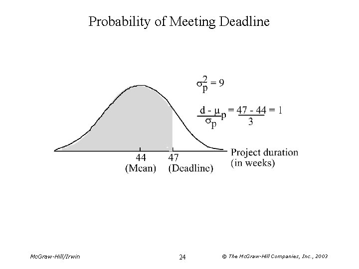 Probability of Meeting Deadline Mc. Graw-Hill/Irwin 24 © The Mc. Graw-Hill Companies, Inc. ,