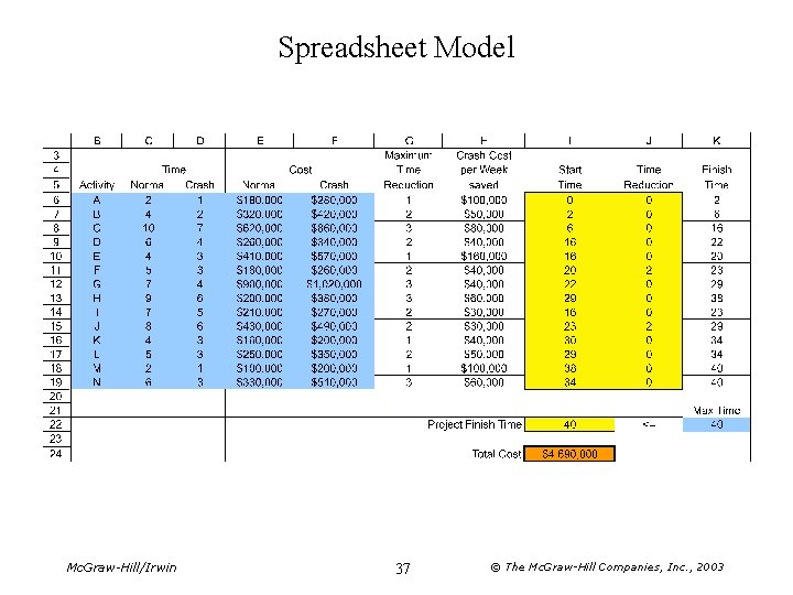 Spreadsheet Model Mc. Graw-Hill/Irwin 37 © The Mc. Graw-Hill Companies, Inc. , 2003 