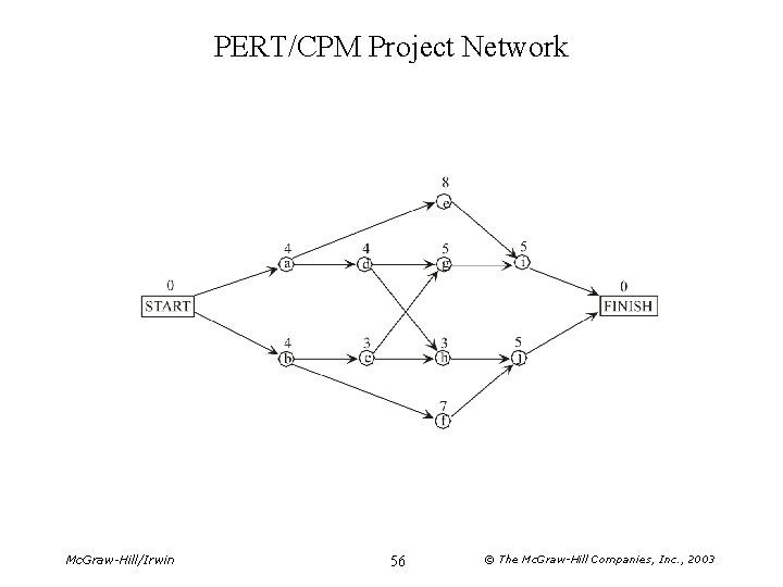 PERT/CPM Project Network Mc. Graw-Hill/Irwin 56 © The Mc. Graw-Hill Companies, Inc. , 2003