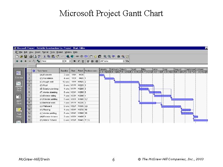 Microsoft Project Gantt Chart Mc. Graw-Hill/Irwin 6 © The Mc. Graw-Hill Companies, Inc. ,