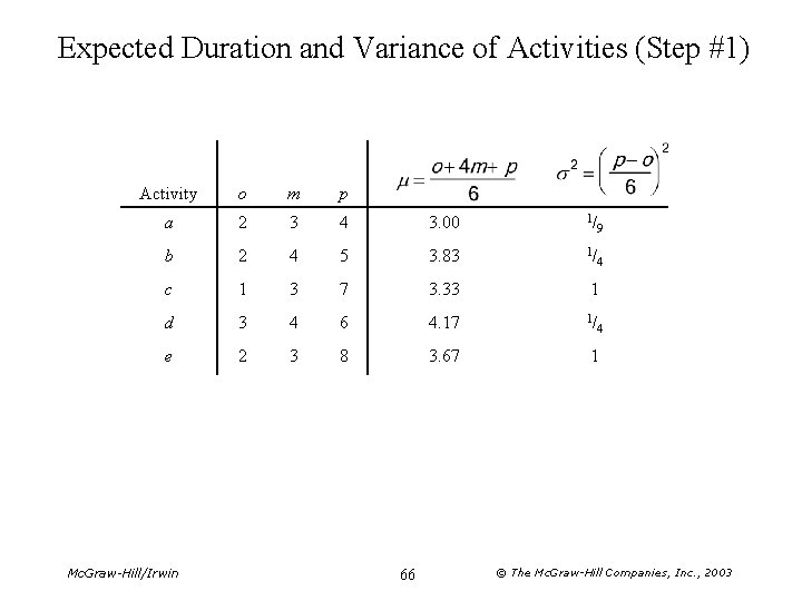 Expected Duration and Variance of Activities (Step #1) Activity o m p a 2
