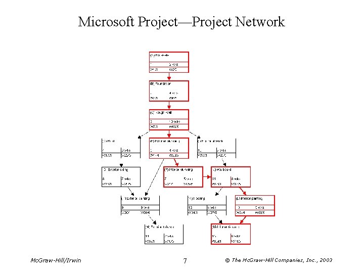 Microsoft Project—Project Network Mc. Graw-Hill/Irwin 7 © The Mc. Graw-Hill Companies, Inc. , 2003