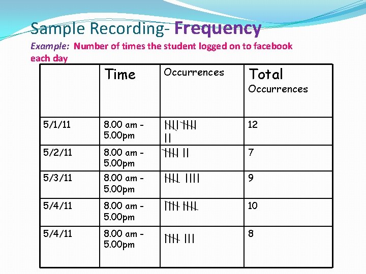 Sample Recording- Frequency Example: Number of times the student logged on to facebook each