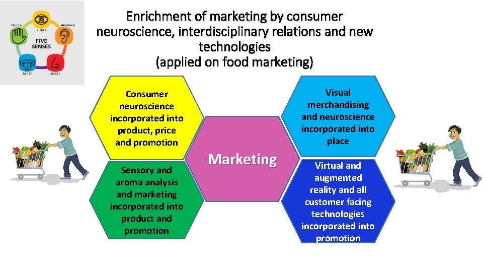 Enrichment of marketing by consumer neuroscience, interdisciplinary relations and new technologies (applied on food