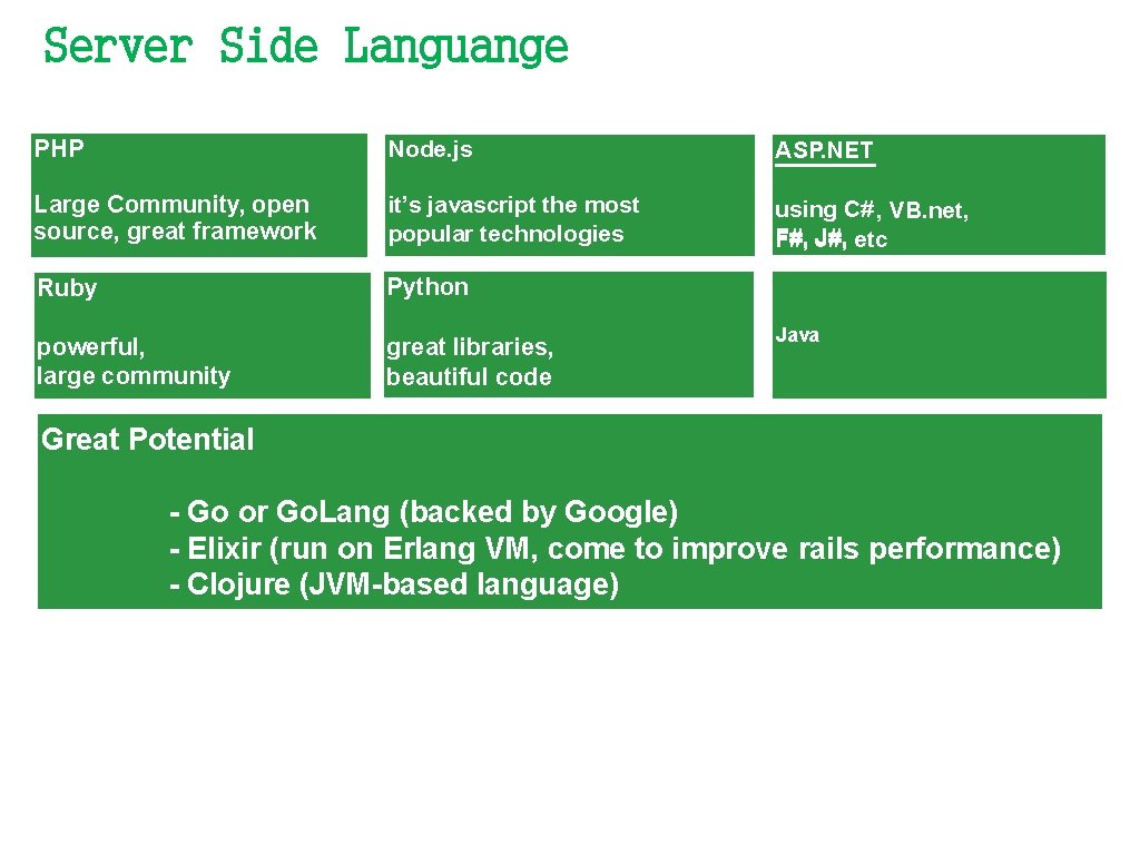 Server Side Languange PHP Node. js ASP. NET Large Community, open source, great framework