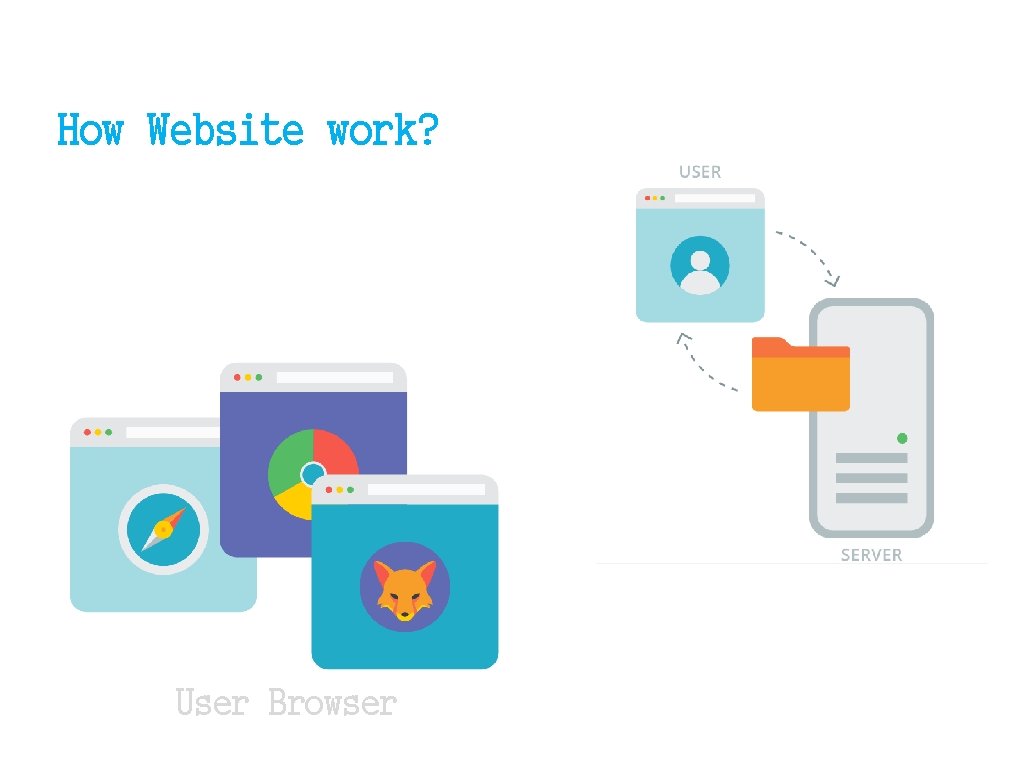 How Website work? User Browser 